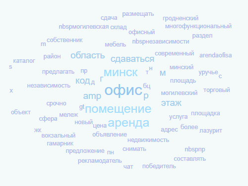 Облако ключевых слов: аренда помещения (офиса) в Минске
